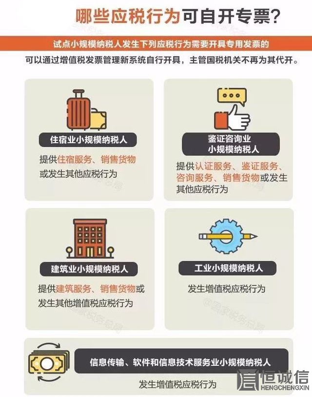 哪些小規(guī)模納稅人可自開“專票”？